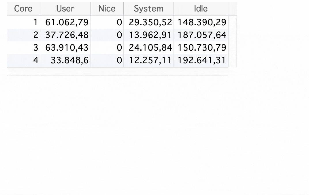 Genropy RPC / CPU times